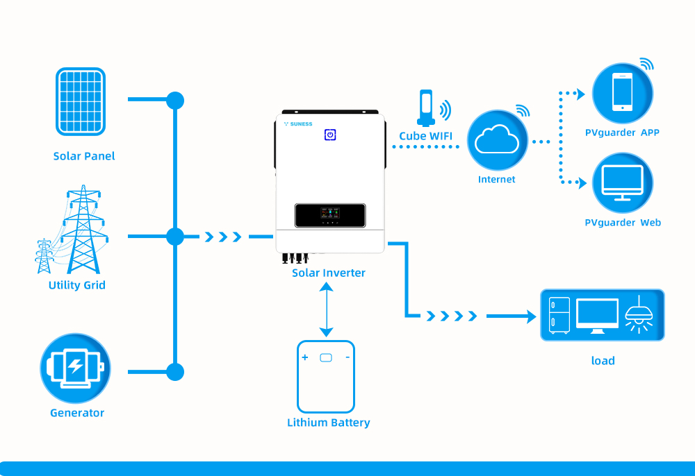 Solar Inverter Working With Battery