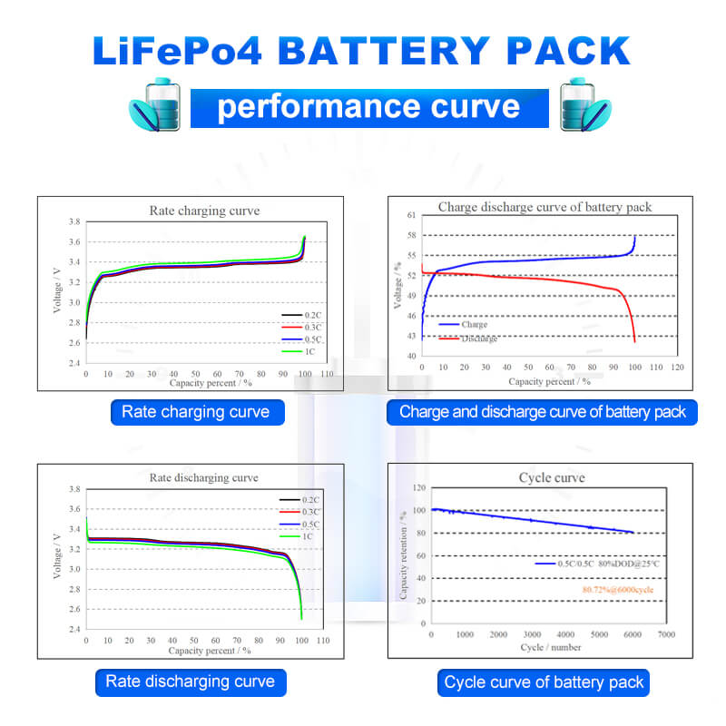 Best Inverter Battery 200ah