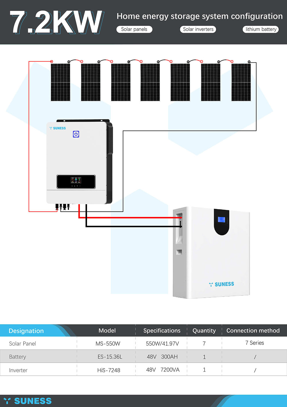 solar panel kit na may baterya at inverter