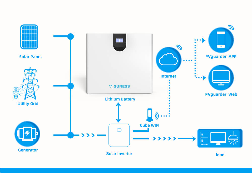 solar battery system