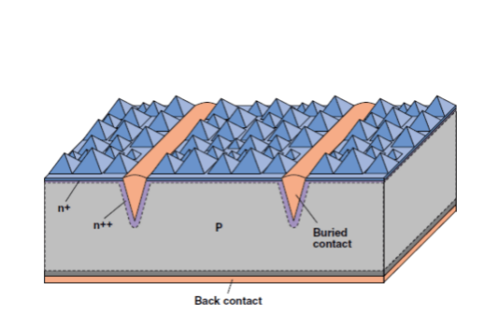 The Problem with Solar Panels