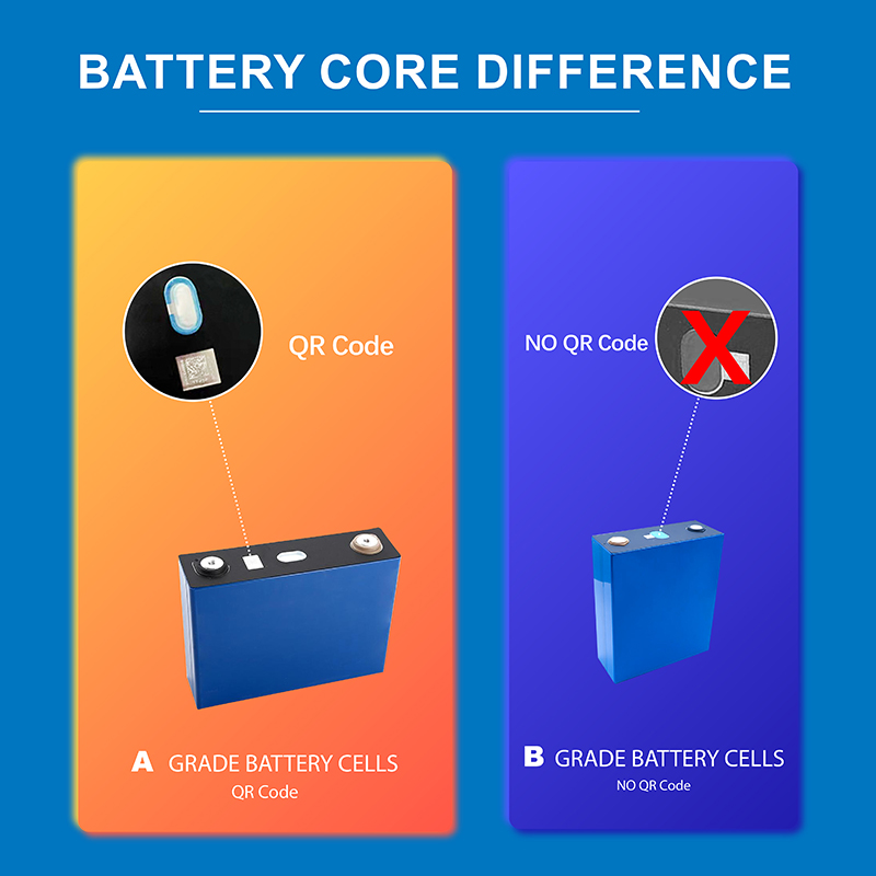 Home Energy Storage Batteries: Comparative Analysis of A-Grade and B-Grade Lithium Battery Cells