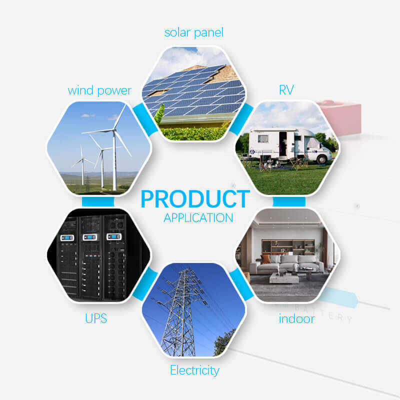 lithium battery application