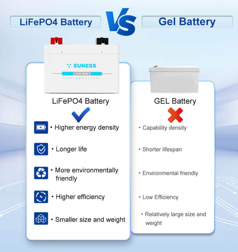 Lfp battery v gel battery