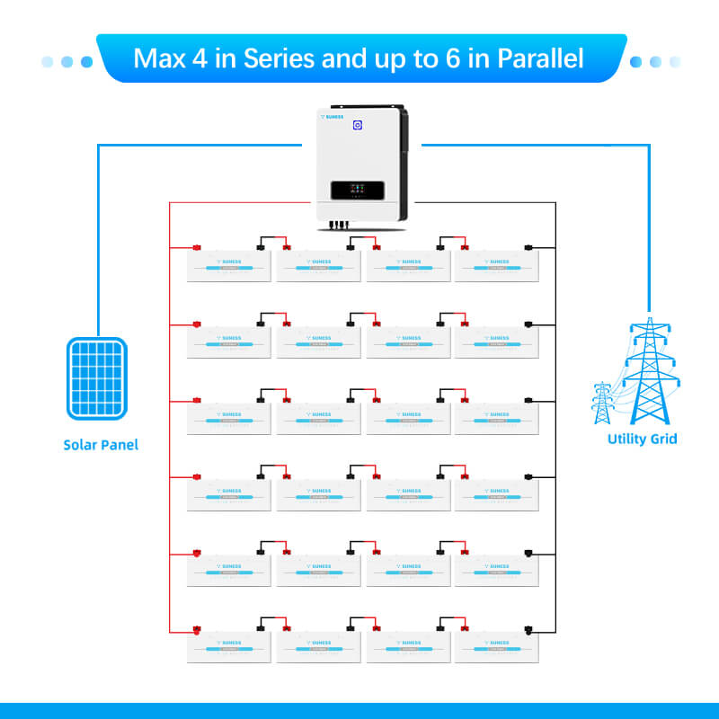 solar battery inseries and inparallel