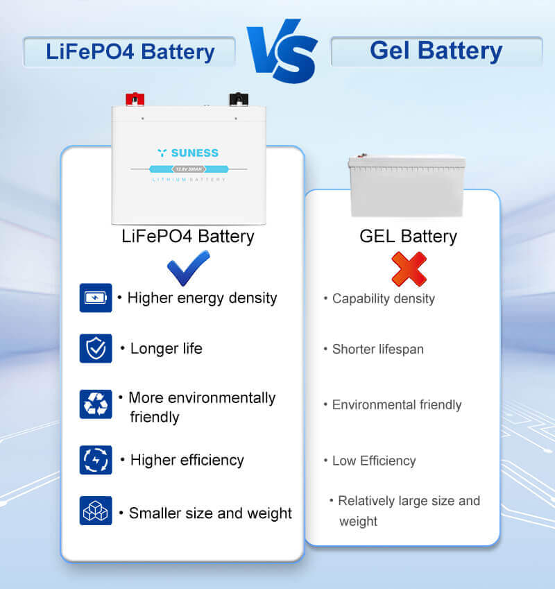 EV-3.84 12V 300AH | A Grade | Lithium Battery