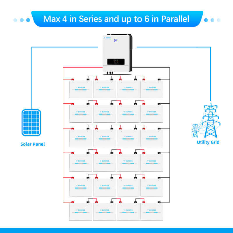 Baterya Sa parallel