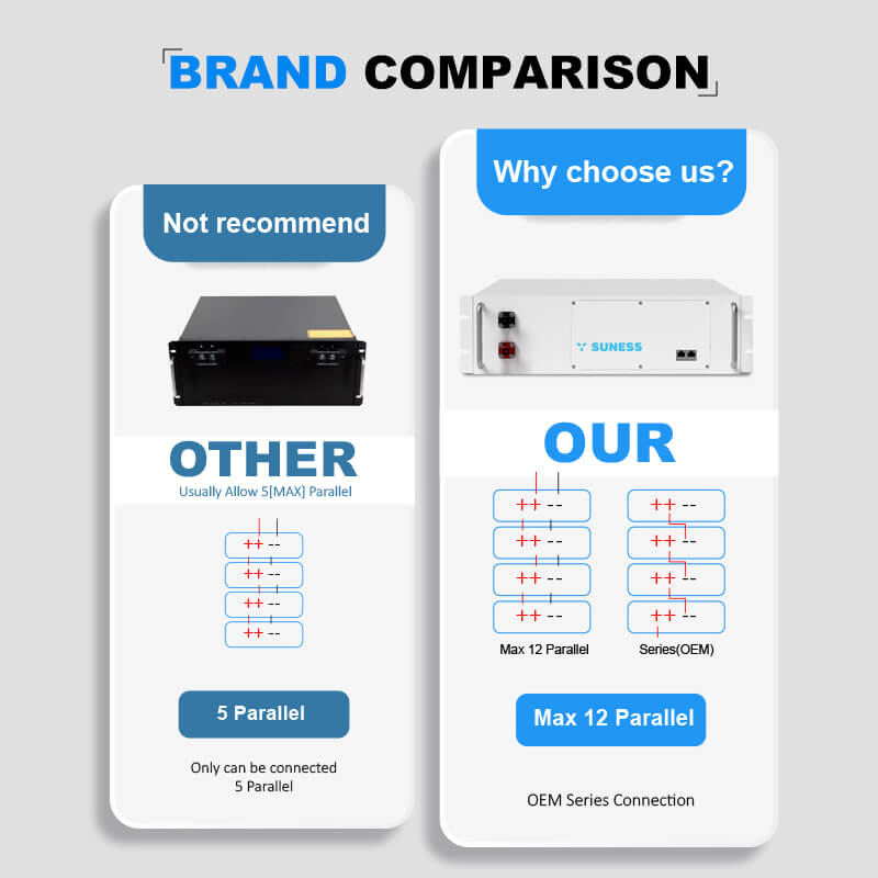 nakasalansan na Lithium Battery nakasalansan na Lithium Battery