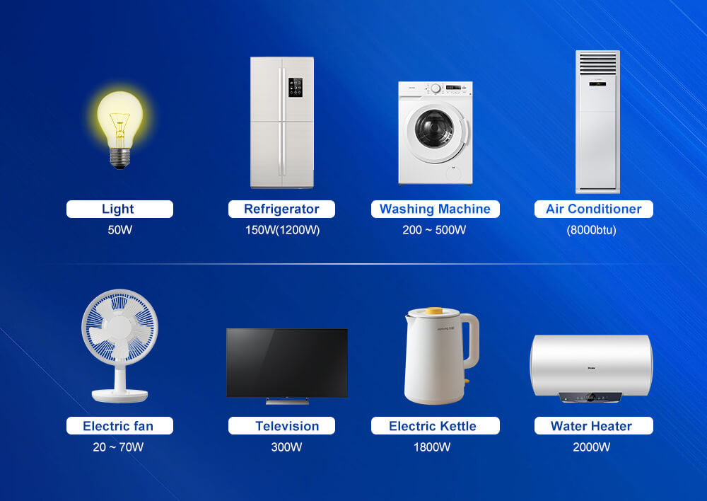 Kapangyarihan ng mga electrical appliances ng sambahayan Kapangyarihan ng mga electrical appliances ng sambahayan