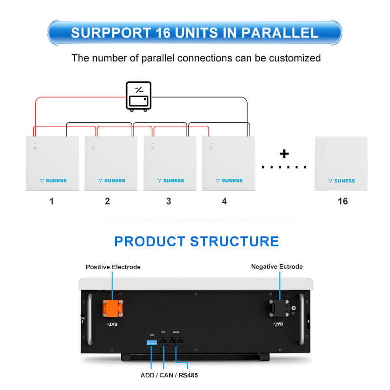 pinakamahusay na baterya ng lithium ion para sa solar pinakamahusay na baterya ng lithium ion para sa solar