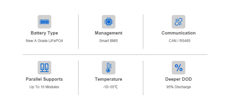 backup ng baterya sa bahay backup ng baterya sa bahay
