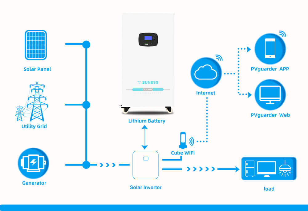 Paano pumili ng tamang PV system mode para sa iyo? One-stop na gabay Paano pumili ng tamang PV system mode para sa iyo? One-stop na gabay