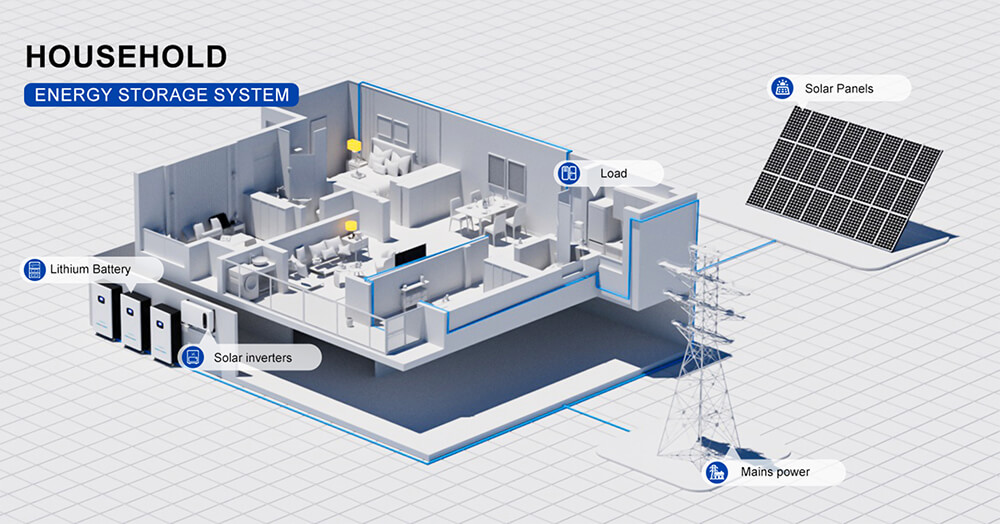 Paano pumili ng tamang PV system mode para sa iyo? One-stop na gabay Paano pumili ng tamang PV system mode para sa iyo? One-stop na gabay
