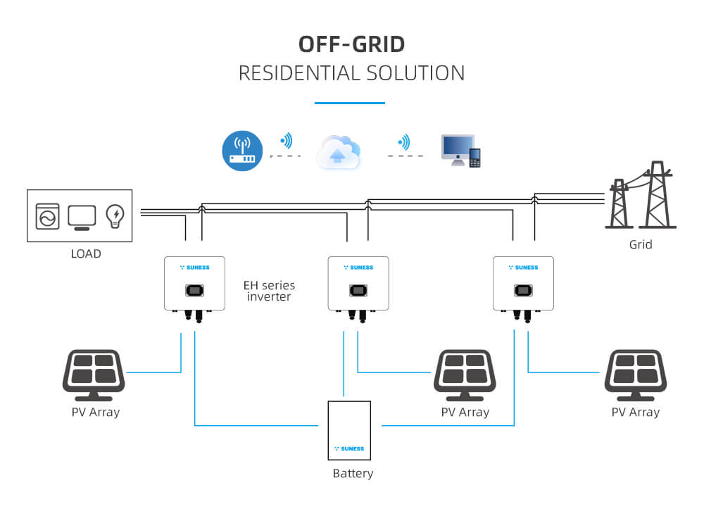 EH-5KL1 solong yugto | 5KW 48V | Hybrid Inverter