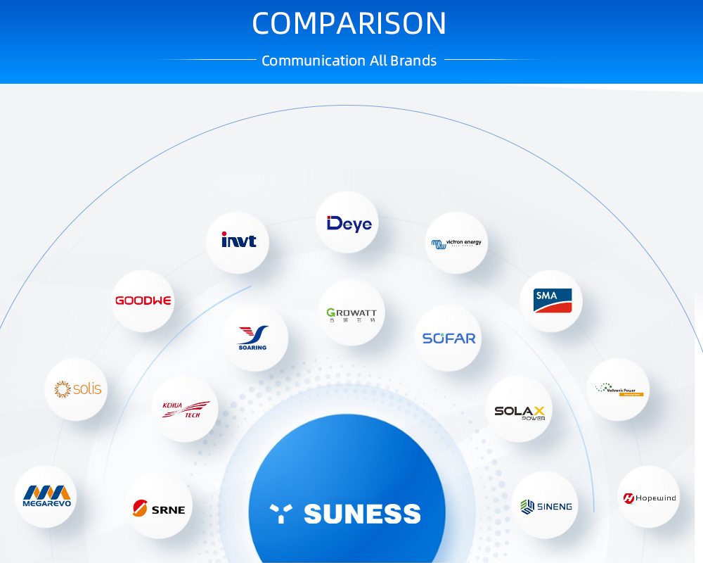 10KW System| Baterya ng LiFePO4 | Solar Inverter
