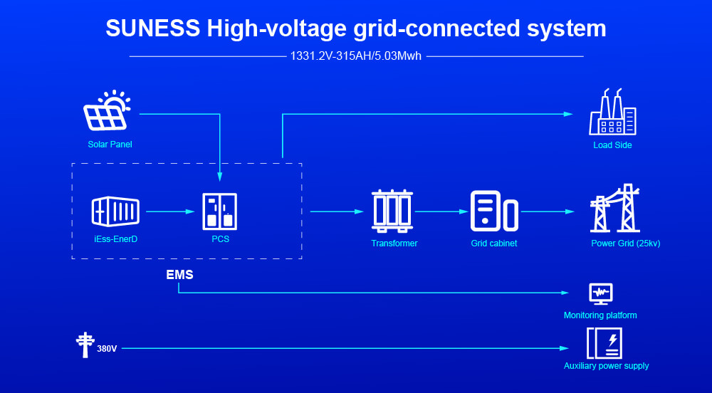 sistema ng imbakan ng enerhiya