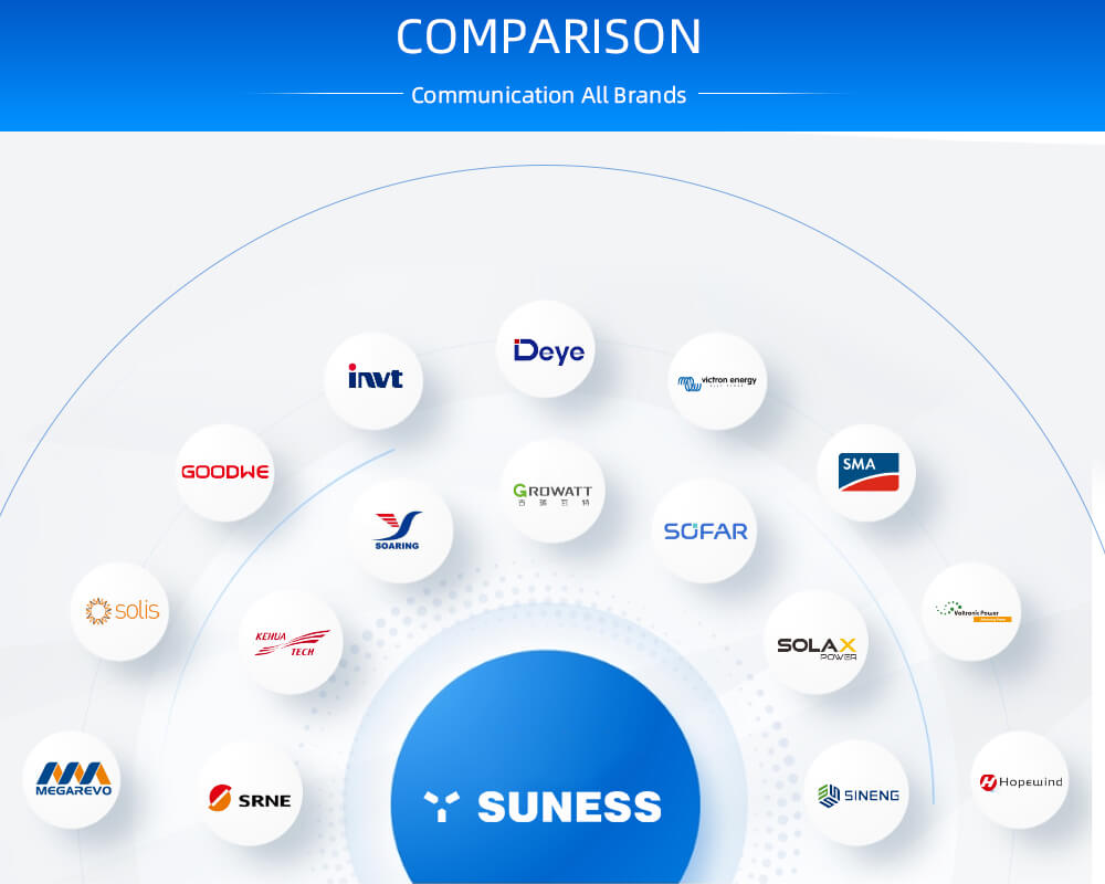 EC-MIN 16.08 51.2V 16.08KWH | Solar Battery | 8000 Cycle Times