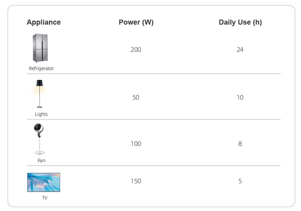 Paano Kalkulahin ang Tamang Laki ng System Storage ng Enerhiya para sa Iyong Tahanan Paano Kalkulahin ang Tamang Laki ng System Storage ng Enerhiya para sa Iyong Tahanan