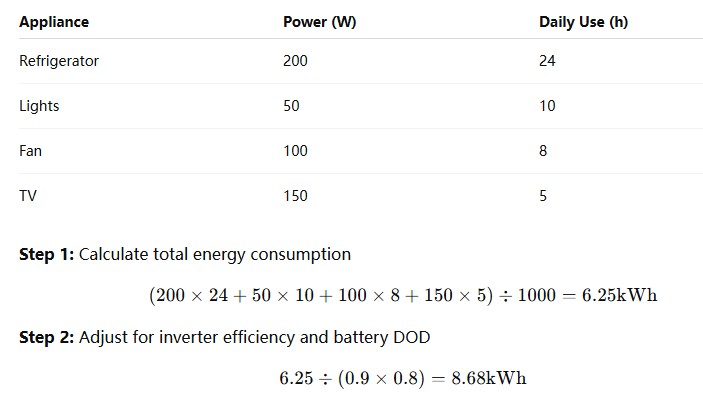 Paano Kalkulahin ang Tamang Laki ng System Storage ng Enerhiya para sa Iyong Tahanan Paano Kalkulahin ang Tamang Laki ng System Storage ng Enerhiya para sa Iyong Tahanan