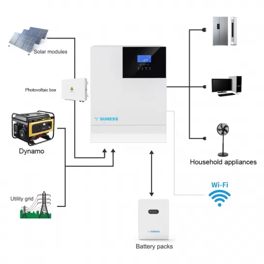 buy solar inverter