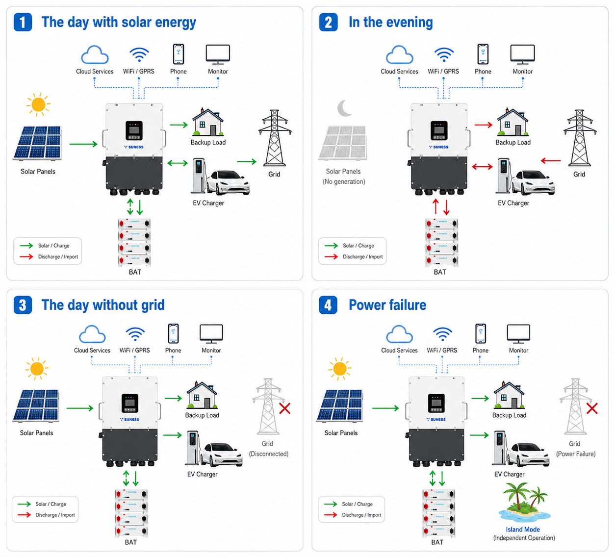 EH-24KL3 24KW| Tatlong yugto | hybrid Inverter